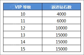 航海王启航今日新版来袭 苹果手表免费拿