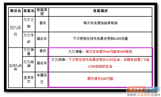 魔神世纪圣四九战神评估