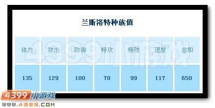 英灵圣裁 赛尔号英灵狂战解析