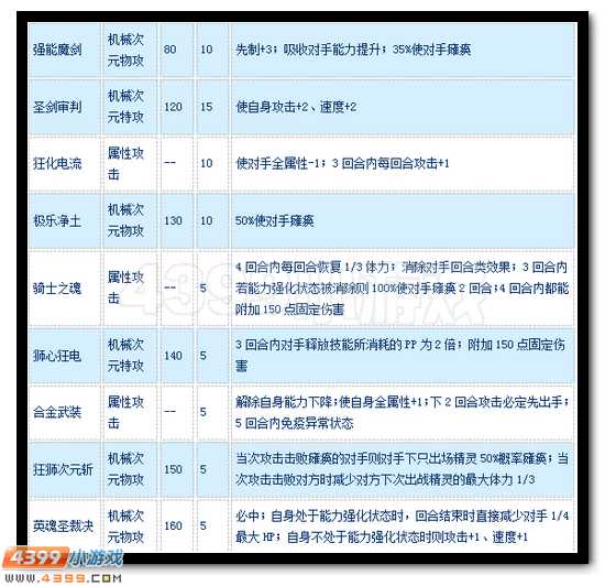 英灵圣裁 赛尔号英灵狂战解析