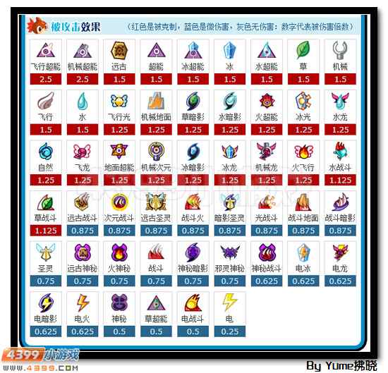 洪荒巨兽 赛尔号麦索瑞尔解析