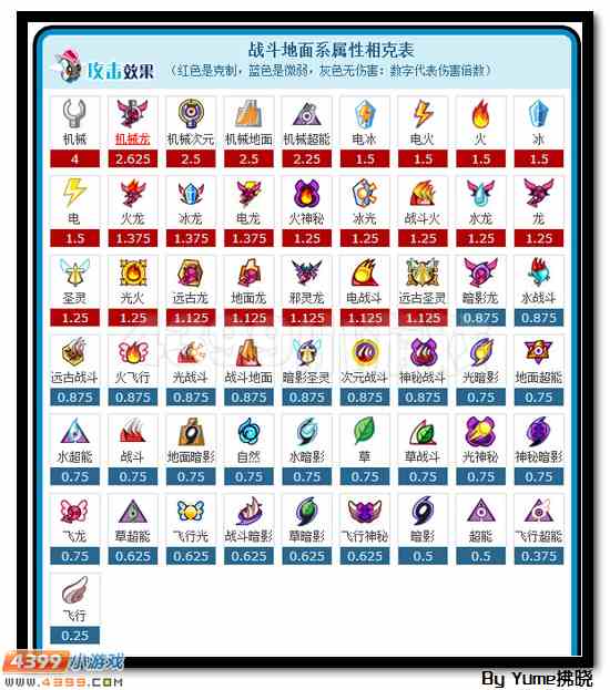 洪荒巨兽 赛尔号麦索瑞尔解析