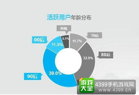 游戏活跃用户