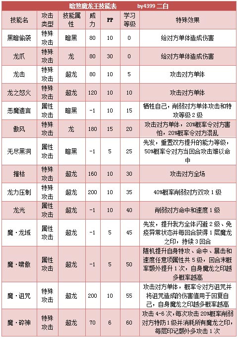 奥拉星暗煞魔龙王技能