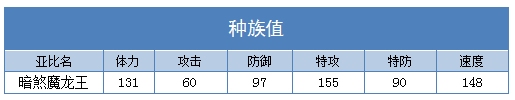 奥拉星暗煞魔龙王种族值