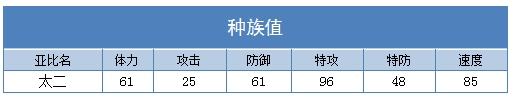 奥拉星太二种族值