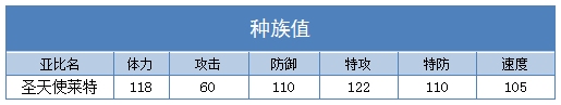 奥拉星圣天使莱特种族值