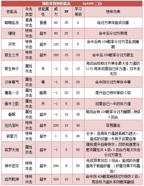 奥拉星神影米奥技能