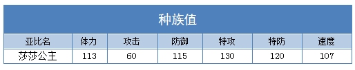 奥拉星莎莎公主种族值