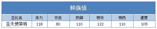 奥拉星圣天使莱特种族值