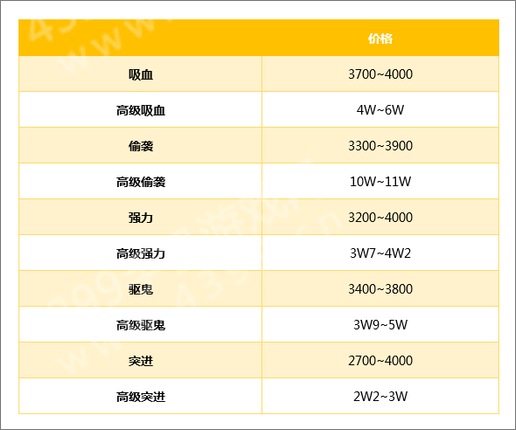 梦幻西游手游宠物打书推荐