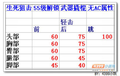 4399生死狙击新近战武器撬棍使用心得