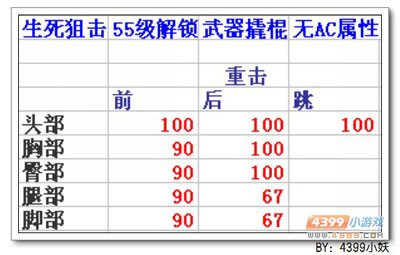 4399生死狙击新近战武器撬棍使用心得