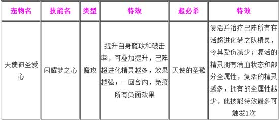 奥奇传说天使神圣爱心解析