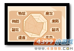 魔神世纪神圣·阳阳种族值