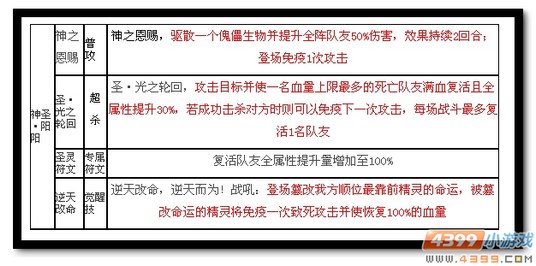 魔神世纪神圣·阳阳技能
