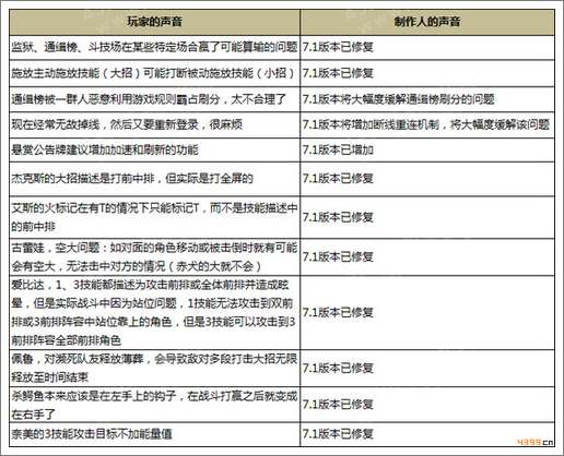 《航海王启航》制作人答玩家问