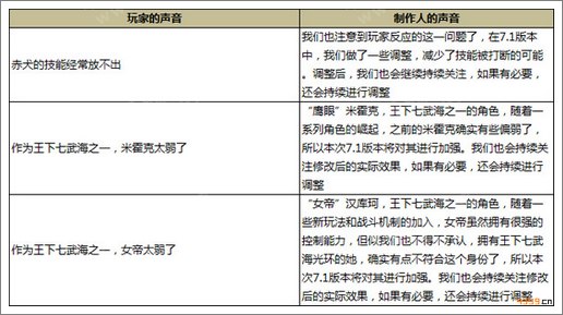 《航海王启航》制作人答玩家问