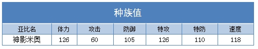 奥拉星神影米奥种族值
