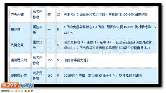 赛尔号黄金龙鹰怎么配招