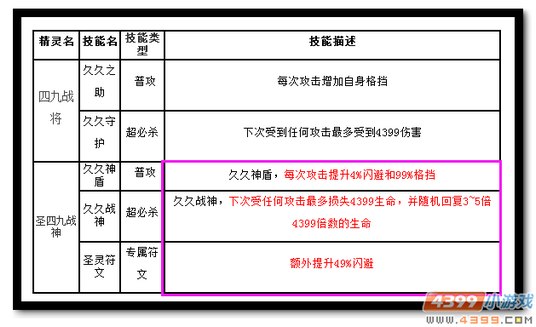 魔神世纪圣四九战神技能