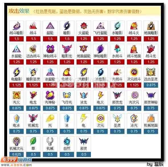 赛尔号神·圣光天马解析