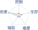 大话西游手游