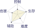 大话西游手游