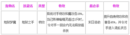 奥奇传说地狱梦魔解析 技能
