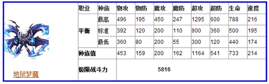 奥奇传说地狱梦魔解析 种族值