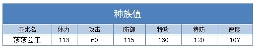 奥拉星莎莎公主种族值