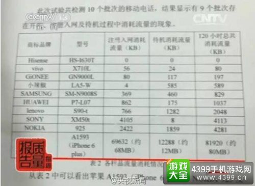 苹果手机偷跑流量