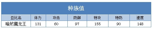 奥拉星暗煞魔龙王种族值