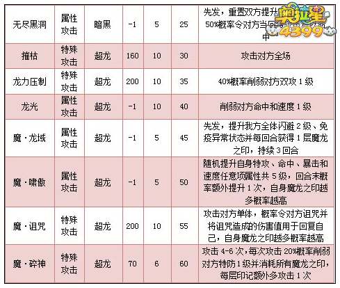 奥拉星暗煞魔龙王技能