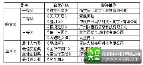 获奖名单