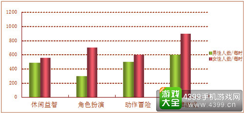 H5行业统计