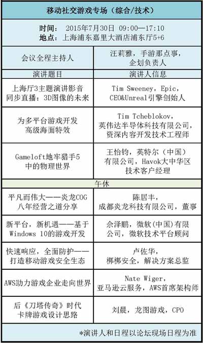 移动社交游戏专场议程
