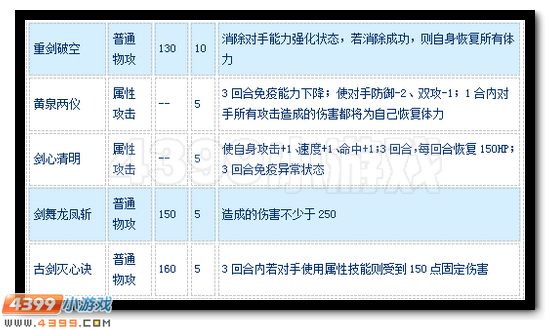 赛尔号上古剑圣怎么配招