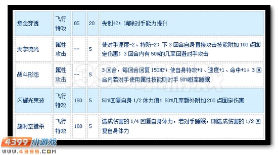 赛尔号乌尔萨怎么配招