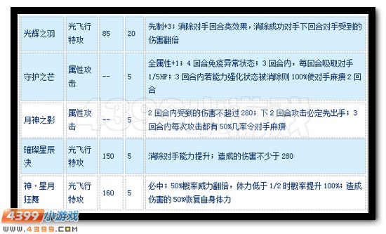 赛尔号神·圣光天马怎么配招