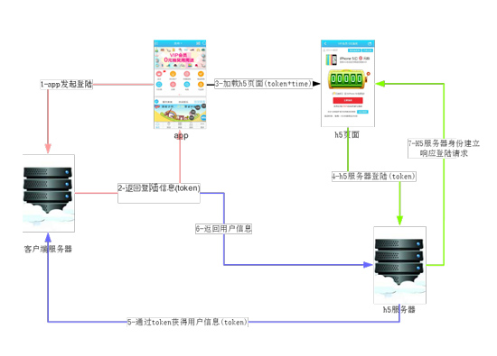Html5游戏到底还缺些什么?