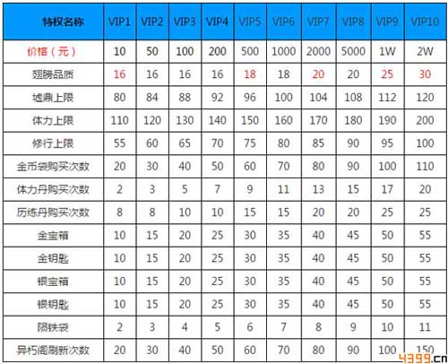 花千骨手游攻略