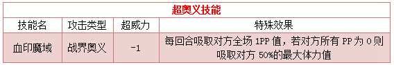 奥拉星超赤色梦魇技能表