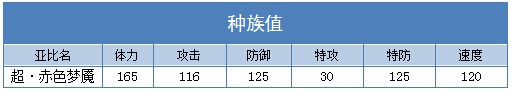 奥拉星超赤色梦魇技能表