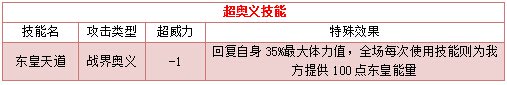 奥拉星东皇太一技能表