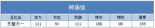 奥拉星东皇太一技能表