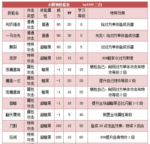 奥拉星小阴技能