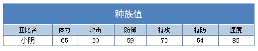 奥拉星小阴种族值