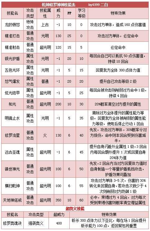 奥拉星乾坤修罗神技能