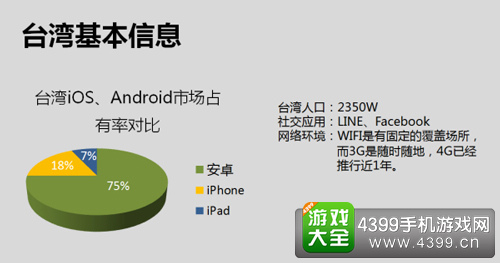 中国台湾基本信息